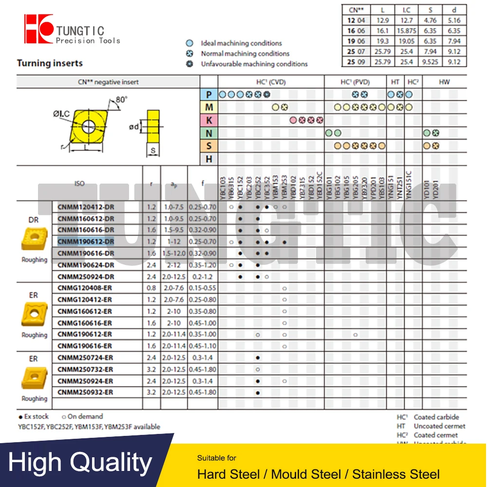Фреза CNMM190612-DR YBC251 YBC252 YBC351 CNMM643-DR Carbide Turning Cutting Lathe Tools Single Sided Negative-Roughing
