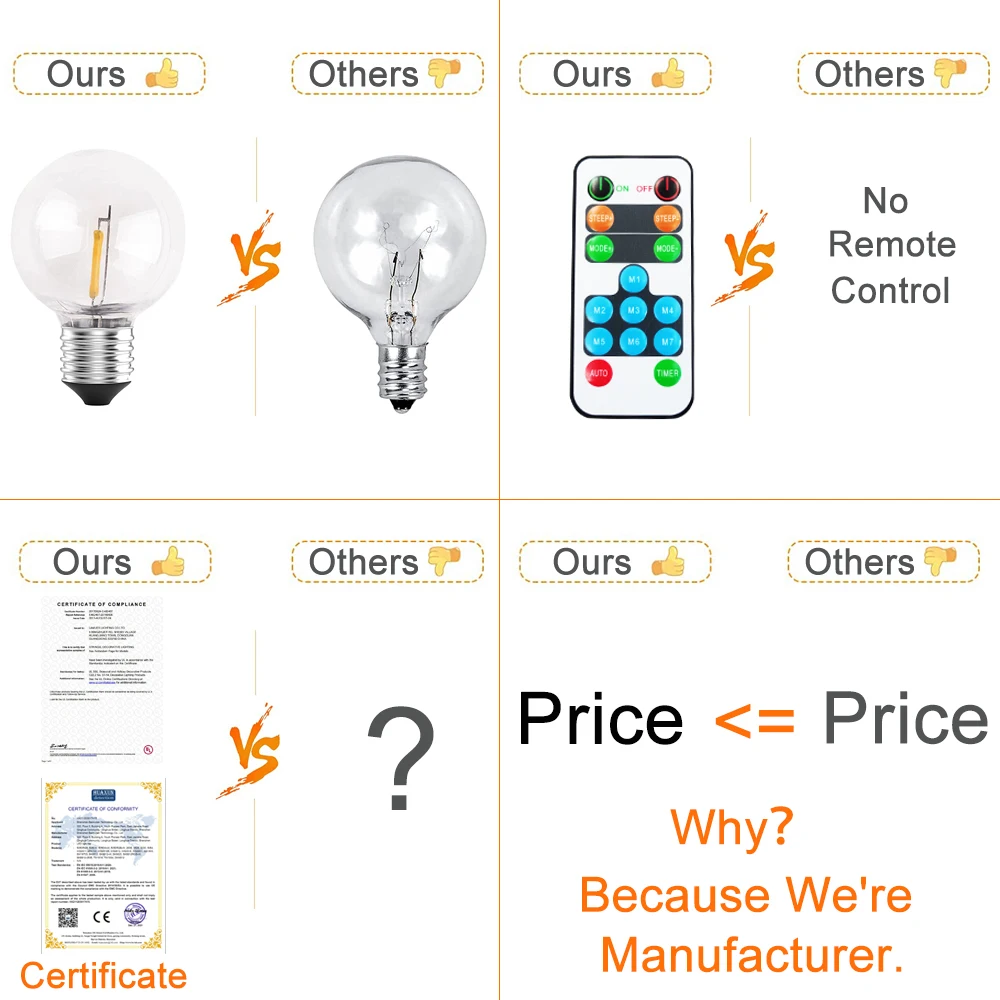 Дешево Уличная гирлянда G40, садовый уличный шнурок с ламсветильник Ками длиной 50 футов, свадебное украшение, рождественское освещение для кемпинга