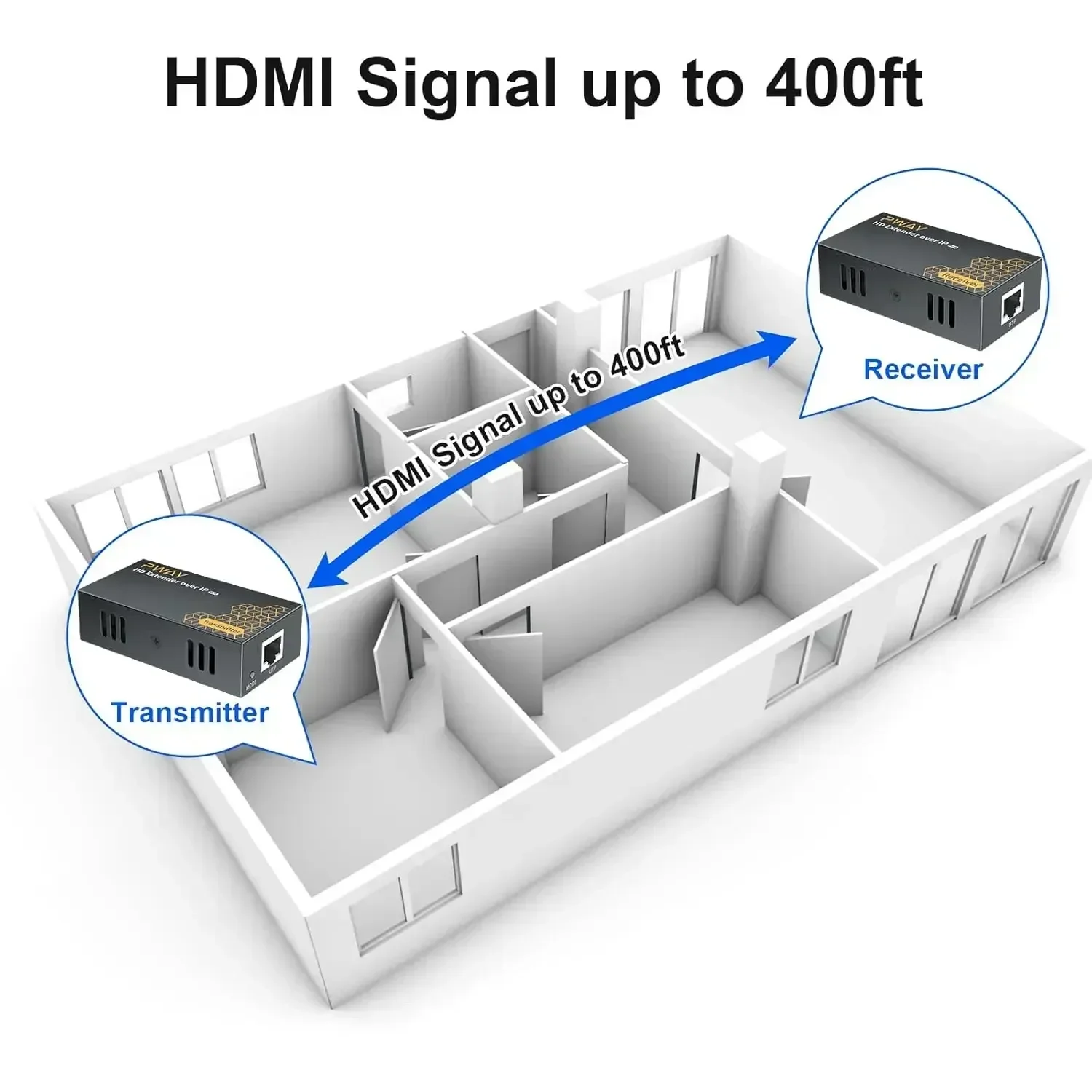 Фото Удлинитель HDMI на расстоянии 400 футов через Ethernet Cat5e/6, комплект POE IP. Переключатель «один к многим». Видео 1080p TV, без задержки №4
