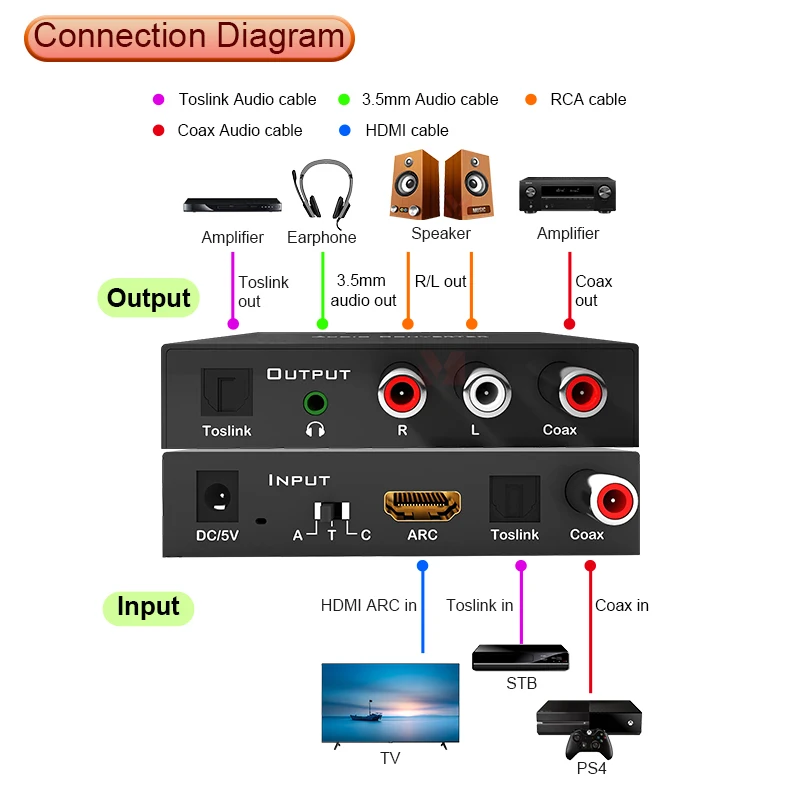 Фото Цифровой и аналоговый аудиоконвертер LINK-MI с поддержкой HDMI ARC/Toslink/Coax/3.5mm, 96 кГц №3