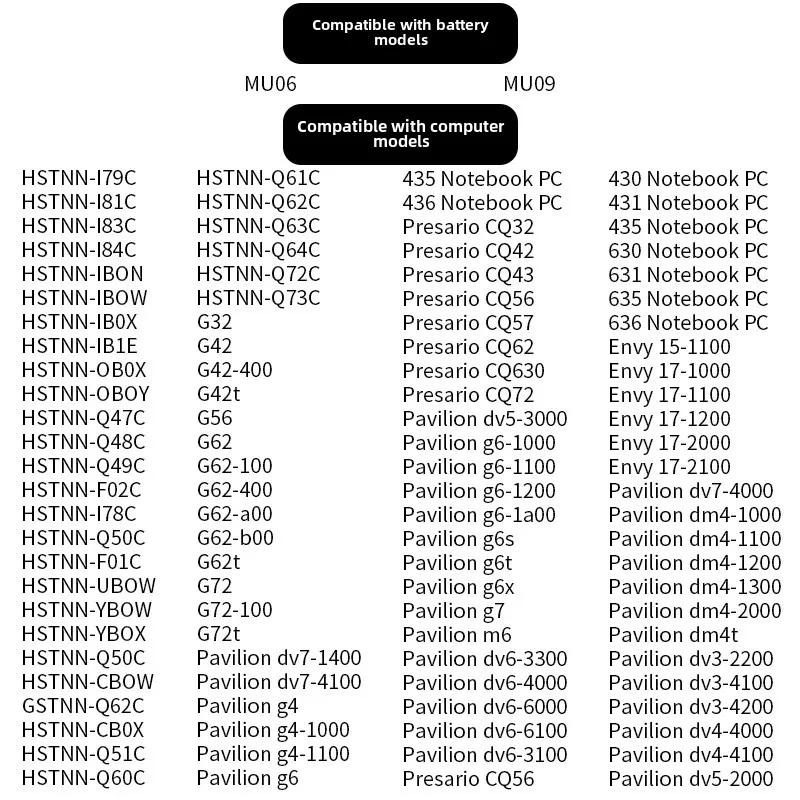 Запасной аккумулятор MU06 для HP 593553 -001 Compaq Presario CQ32 CQ43 CQ42 Павильйон DM4 G4 G6 G7 DV3-4000 DV5-2000