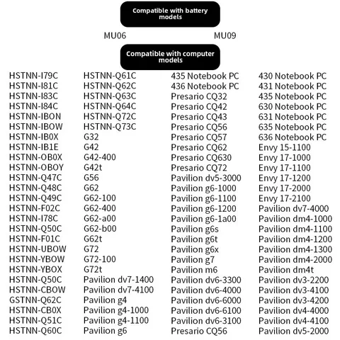 Запасной аккумулятор MU06 для HP 593553 -001 Compaq Presario CQ32 CQ43 CQ42 Павильйон DM4 G4 G6 G7 DV3-4000 DV5-2000 DV7-6000 DV6-3000