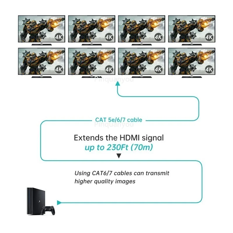 Фото Разветвитель HD 4K, 60 Гц через Ethernet 1x4, MT-VIKI Расширитель HD 1 в 4 выхода через Cat6 POC + Петля 70 м №3