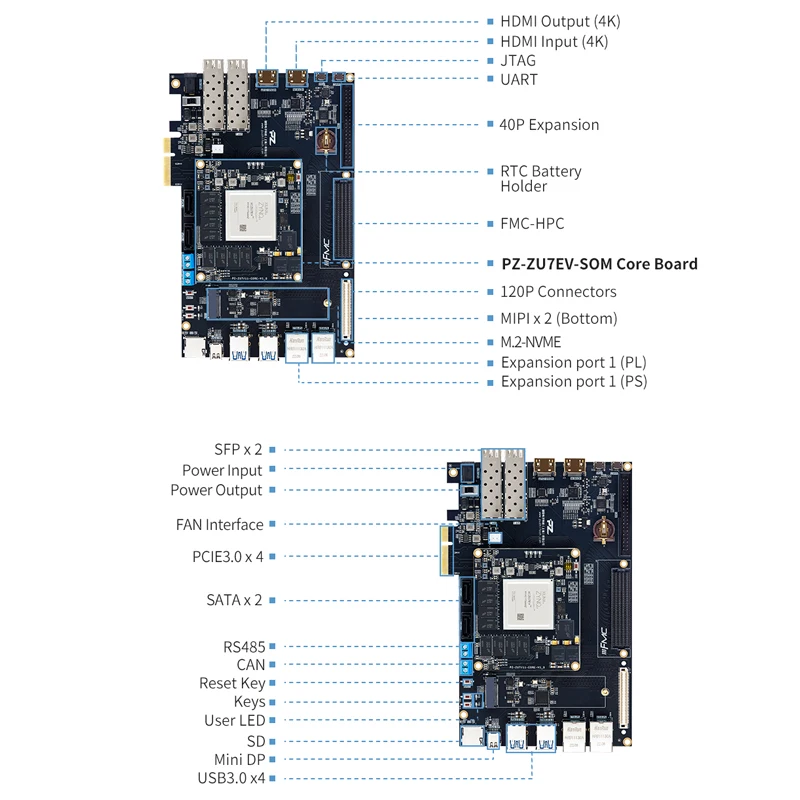 Рисунок 2 - Комплект оценки Puzhi ZU7EV Xilinx