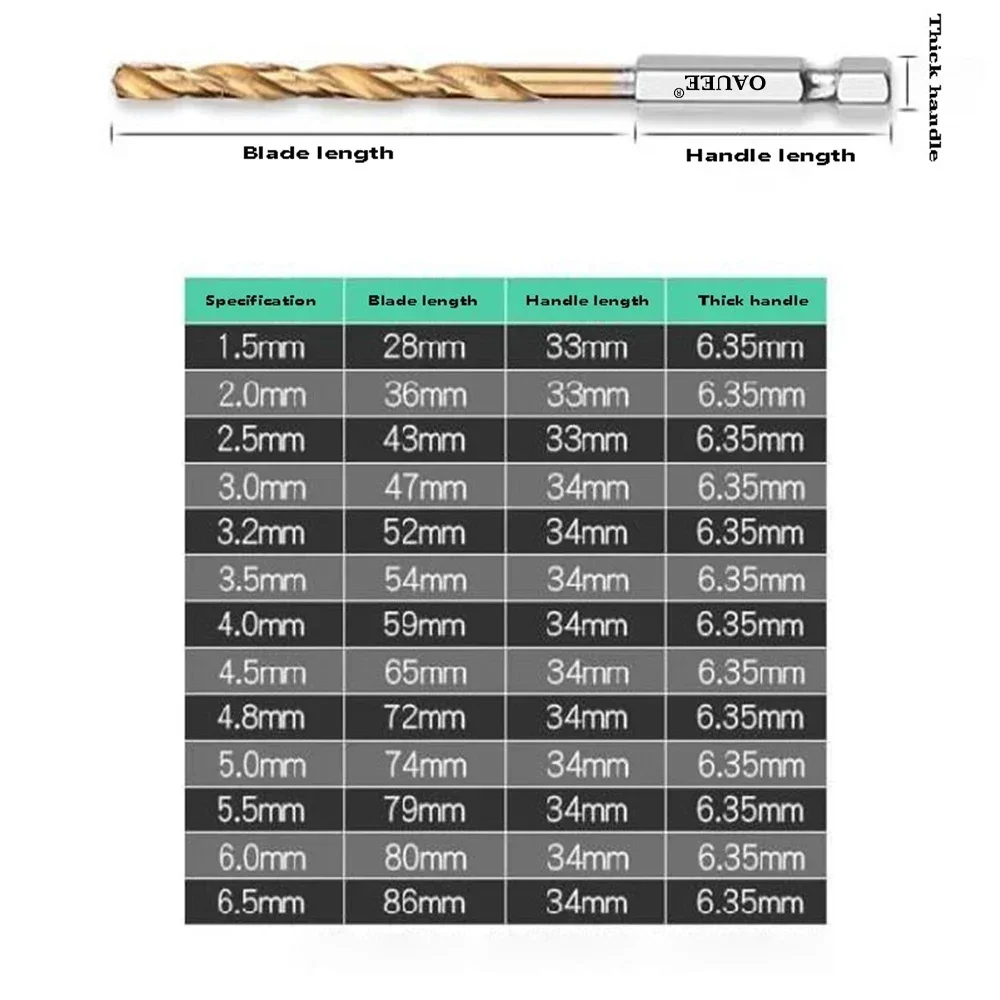 1/4 шестигранный хвостовик HSS высокоскоростная сталь набор сверл с титановым