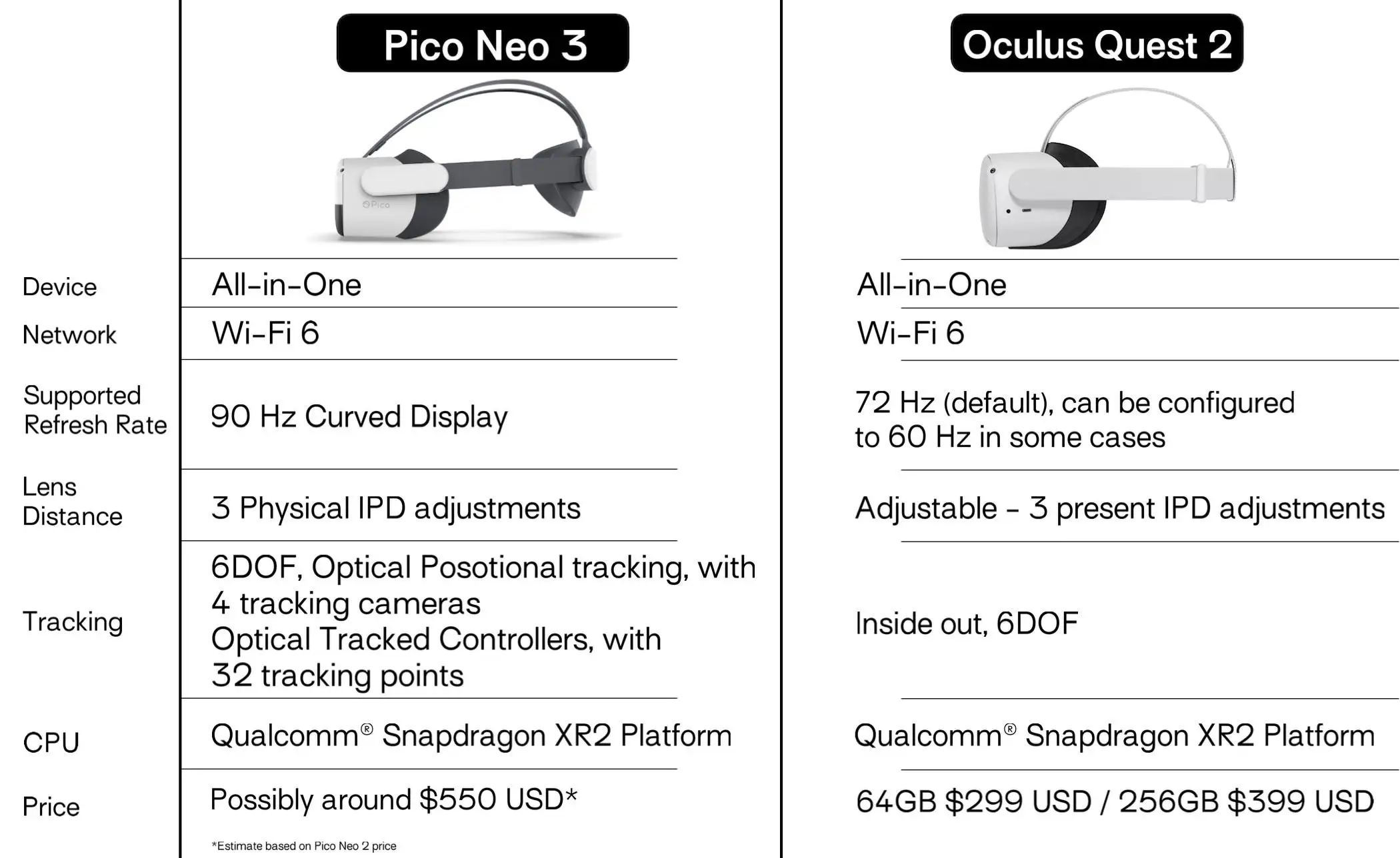 Pico Neo 3 VR гарнитура с 6Dof Qualcomm Snapdragon XR2 Поддержка беспроводного ПК потоковая все в