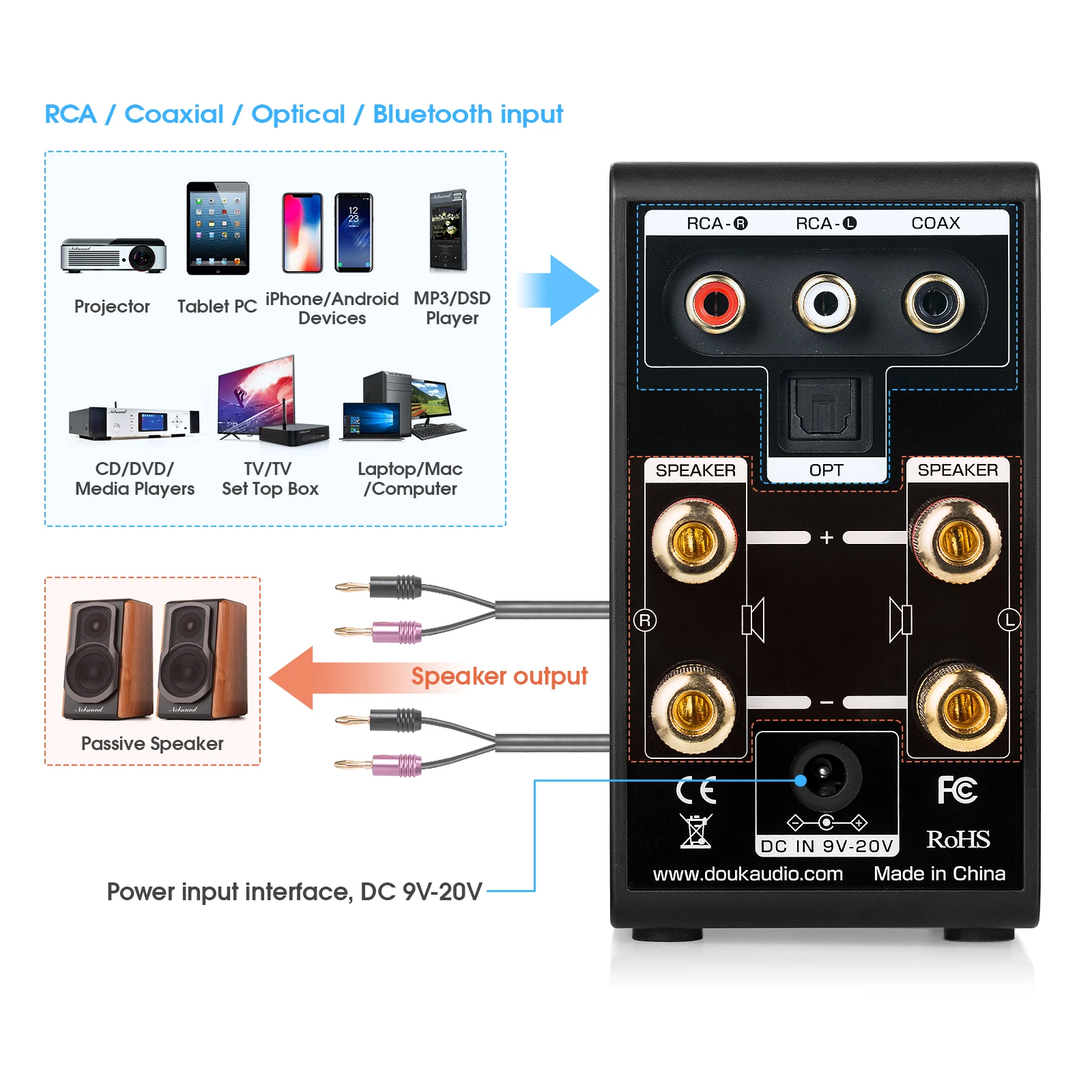 Цифровой мини-усилитель Nobsound Bluetooth 5 0 USB ЦАП коаксиальный/оптический встроенный
