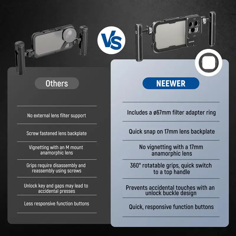 Держатель для телефона с двумя ручками iPhone 15 Pro Rig