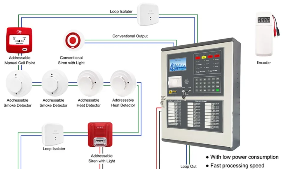 

Factory price Addressable Fire Alarm System 2 Loop 400 linkage Wired Addressable Fire Alarm Control Panel