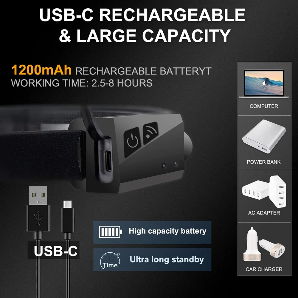 Головной фонарь с датчиком и COB матрицей светодиодный со встроенным