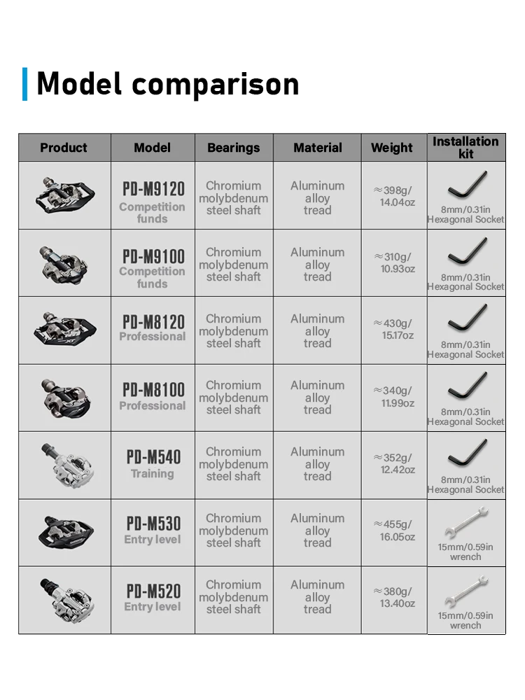 Фото SHIMANO MTB педали M520 M530 M540 M8100 M9100 XTR SPD педали без зажимов для горного велосипеда для велоспорта №3
