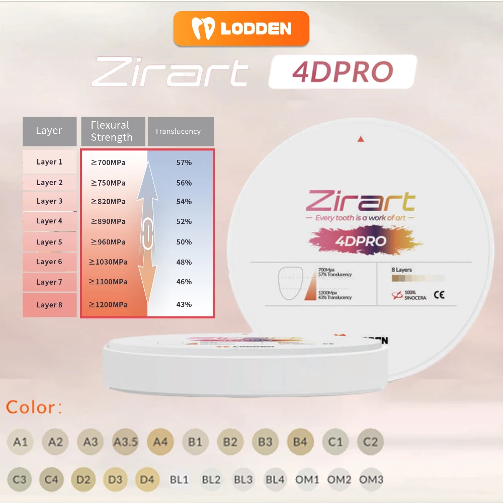 Фото Lodden 4D PRO Циркониевый блок 8-слойный стоматологический многослойный циркониевый диск для открытой системы CAD CAM 98 мм 100% материал Sinocera №1