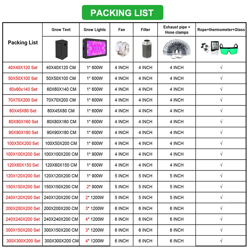 Набор центробежных вентиляторов BEYLSION лампы с активированным углем для