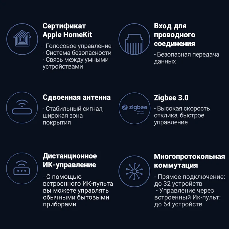 Шлюз умного дома Aqara HM2-G01(версия Apple HomeKit). Связь между всеми элементами дома.
