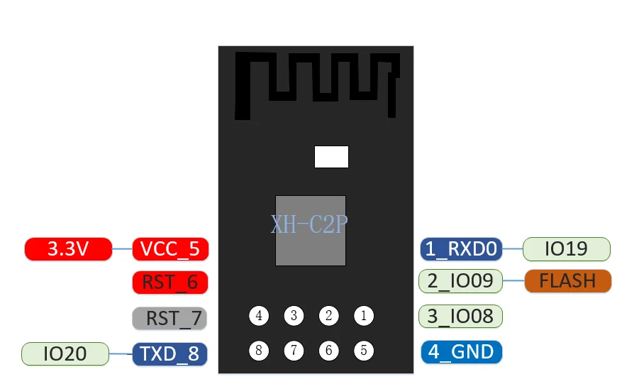 Рисунок 3 - RCmall XH-C2X ESP8684H4 WiFi +