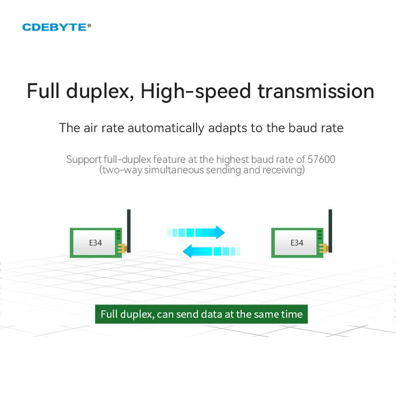 E34-2G4D27D nRF24L01+ Ebyte Full Duplex High-Speed Transmission 27dBm 5km ISM2.4GHz GFSK Wireless Transceiver and Receiver IoT