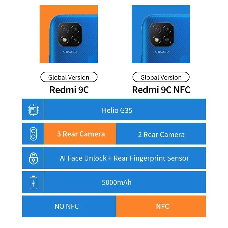 Tanie Globalna Wersja Xiaomi Redmi 9C Telefon Komórkowy 9 C 2GB RAM 32GB ROM 13MP Kamera MTK Helio G35 5000mAh Bateria Smartphone