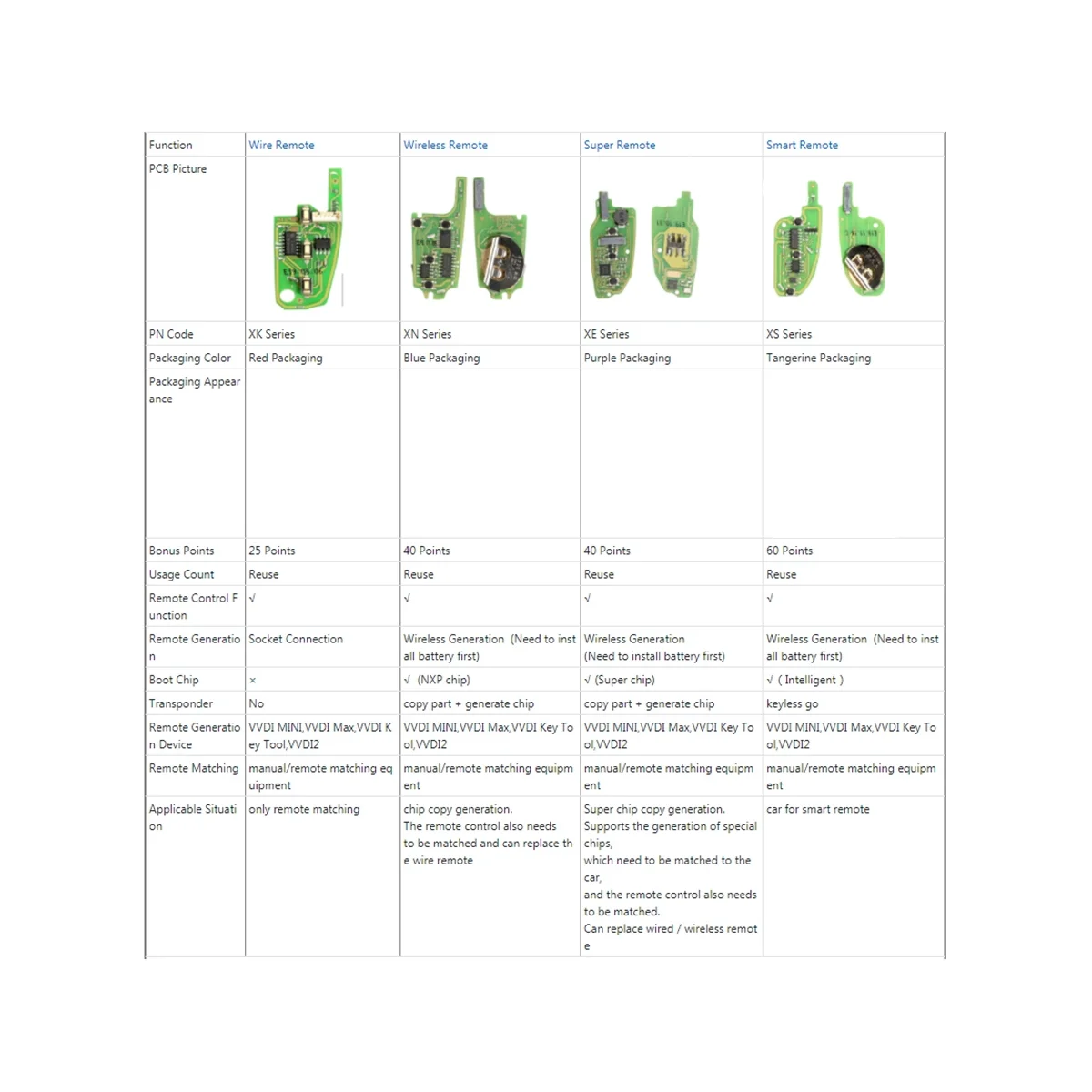 Универсальный беспроводной пульт дистанционного управления для Xhorse XNTO00EN брелок