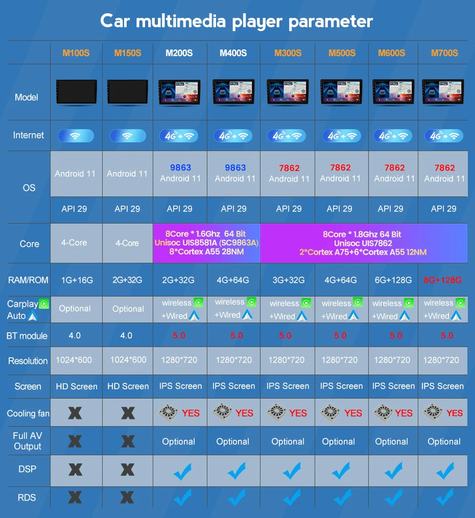 Автомобильный мультимедийный плеер на Android 11 навигатор GPS для Toyota Land Cruiser Prado 120 3 III
