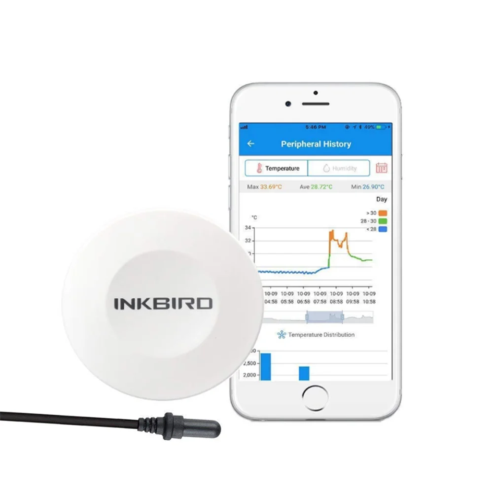 

Цифровой термометр-гигрометр INKBIRD, комнатный электронный измеритель температуры и влажности, датчик, Метеостанция для дома