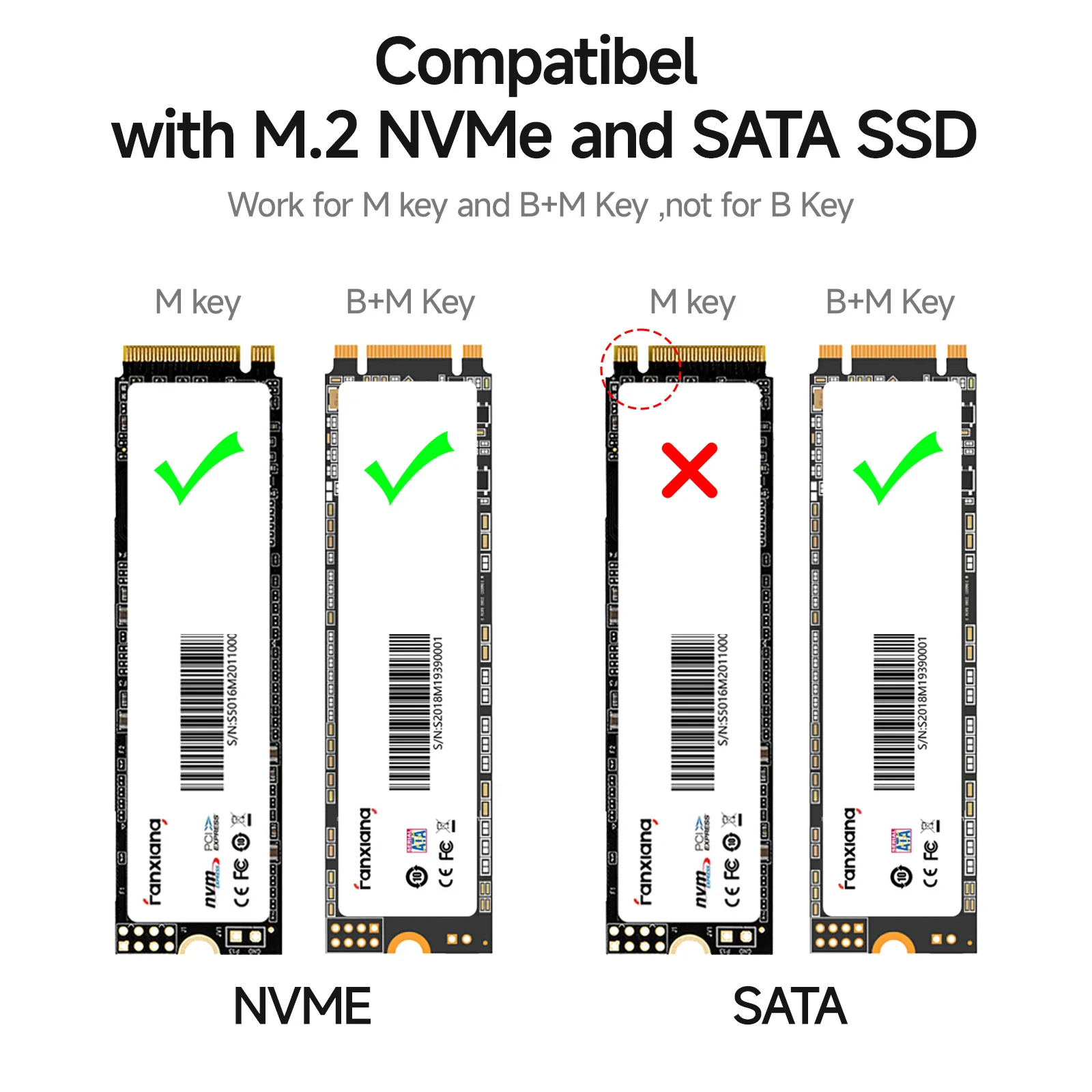 Fanxiang MD86 M.2 SSD корпус 10 Гбит/с NVMe/NGFF-SATA двойной протокол USB 3.2 Gen2 Type C для 2280/2242/2230 Disk Box