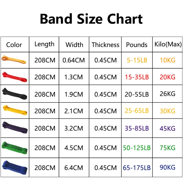 Heavy Duty Latex Resistance Bands 2