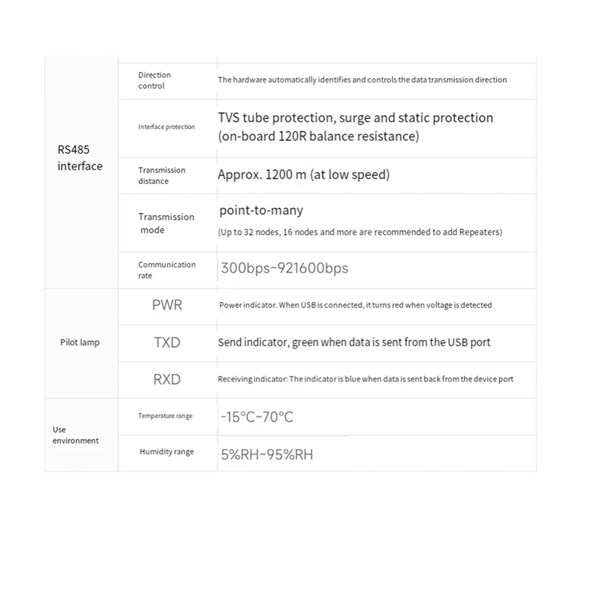 Конвертер последовательной связи Waveshare USB в RS232/485 FT232RNL для Mac Linux Android Win 11/10/8.1/8/7