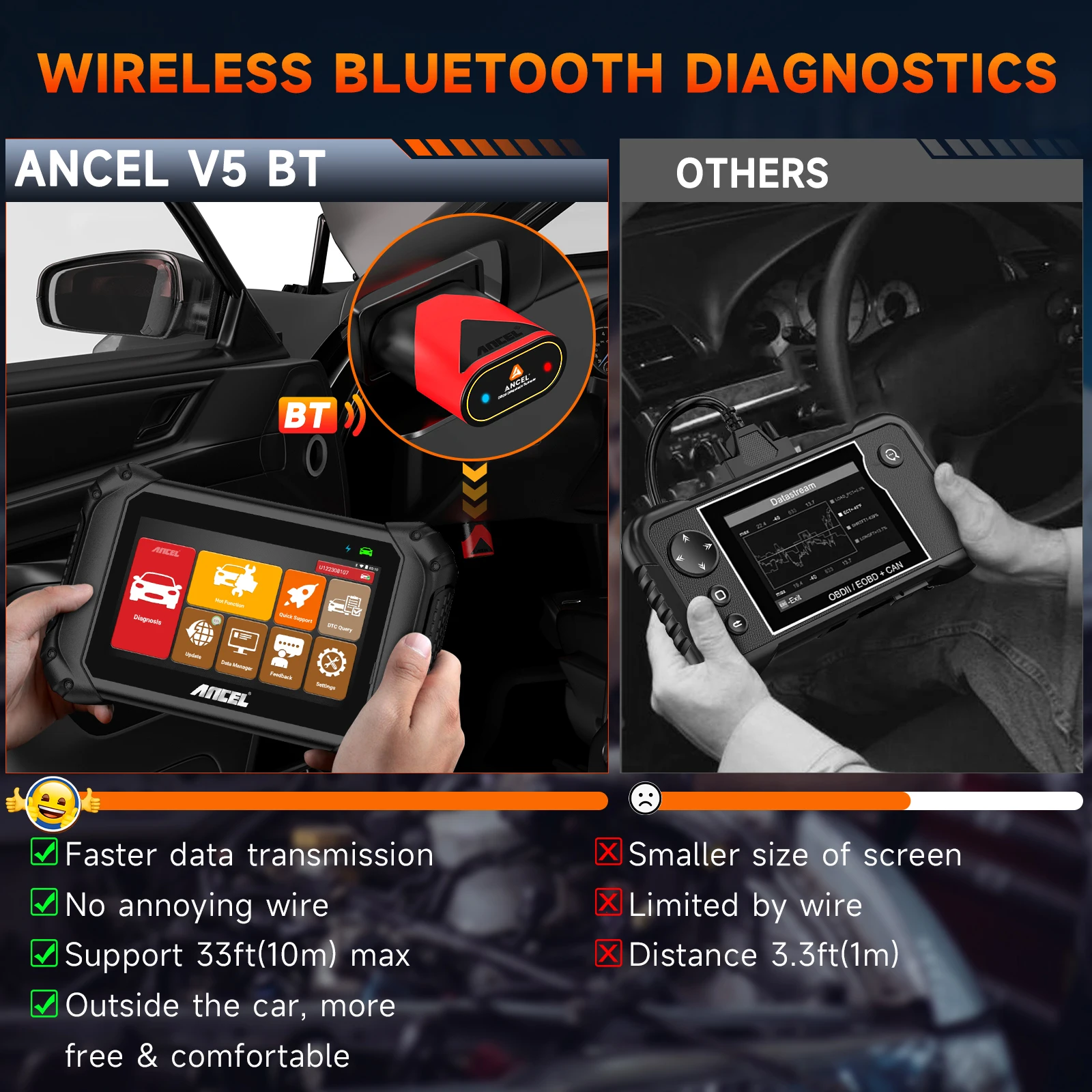 Диагностический инструмент ANCEL V5 BT OBD2 2024 двунаправленное управление сканер ODB