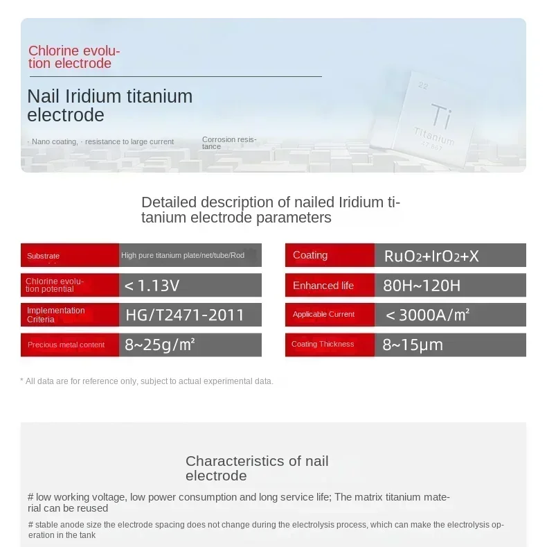 (100 мм x 100 мм) Рутеновая иридиевая титановая электродная сетчатая пластина