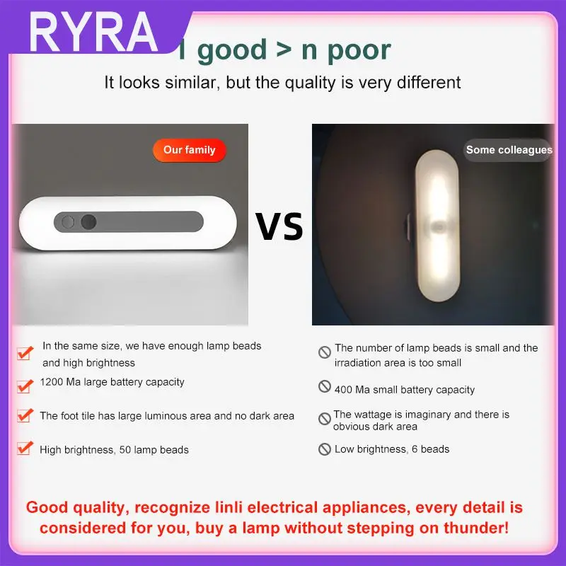 

Cabinet Light Fast Charging Rechargeable Motion Sensor Usb Charging Led Night Light Smart Home Dimming