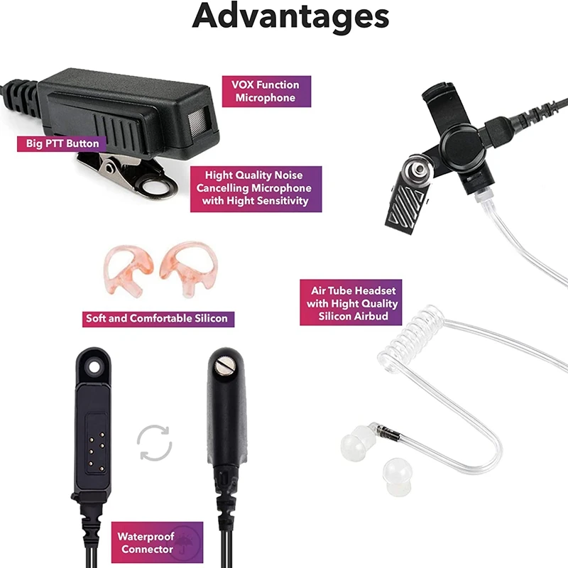 RISENKE Earpiece for Baofeng UV9R-Plus,UV9R,BF9700,A58,UV-XR,UV5S,GT 3WP,GT-3WP Plus Radio Headset with Mic Acoustic Tube