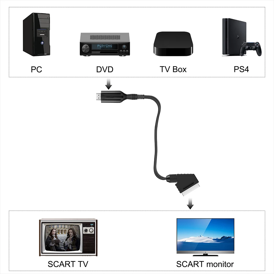 Переходник SCART на HDMI для видео аудио высококлассный преобразователь 1080P/NTSC/PAL HD ТВ