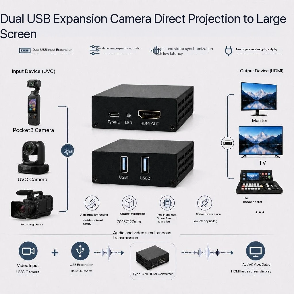 Фото Конвертер видео 1080P UVC USB в HDMI для Pocket 3, 4 Pro, 4P, Insta360 для подключения к телевизору, монитору, для прямых трансляций и использования в качестве станции-гидра №2
