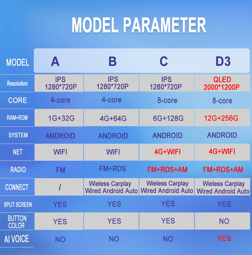9-дюймовый Автомобильный Мультимедийный Плеер Для LADA Granta 2011-2018 GPS Navi Wireless Carplay Android