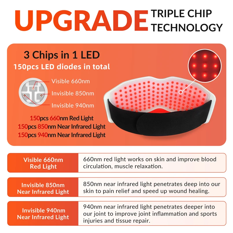 Носимые красные световые ремни с дальним инфракрасным диапазоном 900 нм