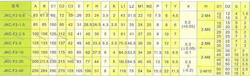 Электромагнитная муфта JKC-F2-0.6KG