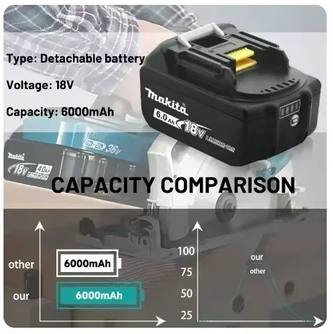 Литий-ионный аккумулятор Makita 18 В 6 Ач BL1850B BL1860B BL1840B BL1830B DDF083