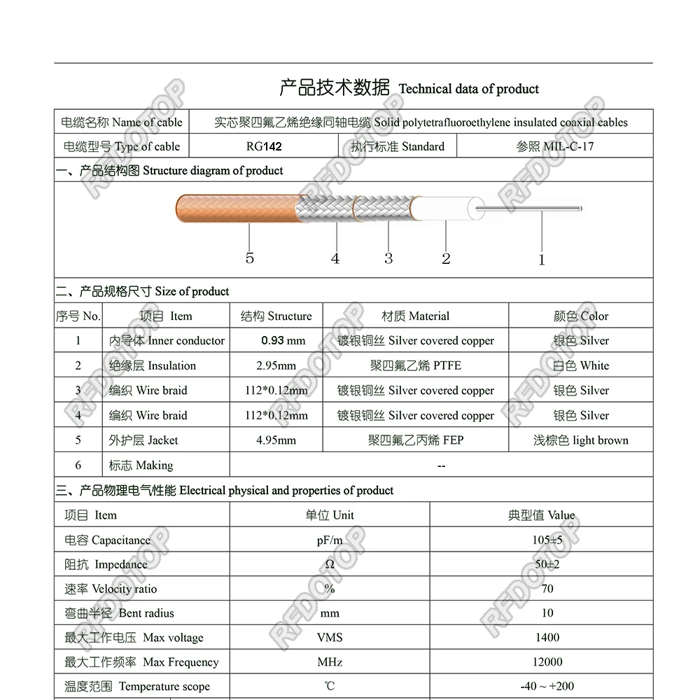 Синий коаксиальный кабель RG142 посеребренный медный двойной экранированный