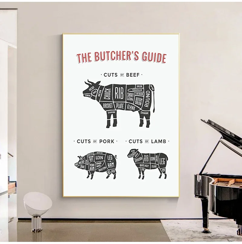 Плакат &quotПутеводитель мясника&quot MDNG