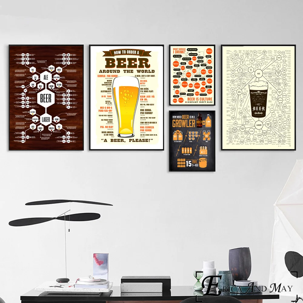 

How To Order A Beer Chart Posters And Prints Canvas Painting Art Wall Pictures Retro Style Wall Decorations Living Room Plakat