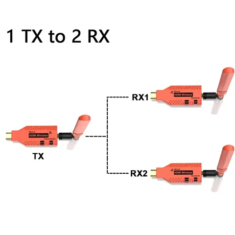 Беспроводной HDMI удлинитель Qkens 150м 1080P