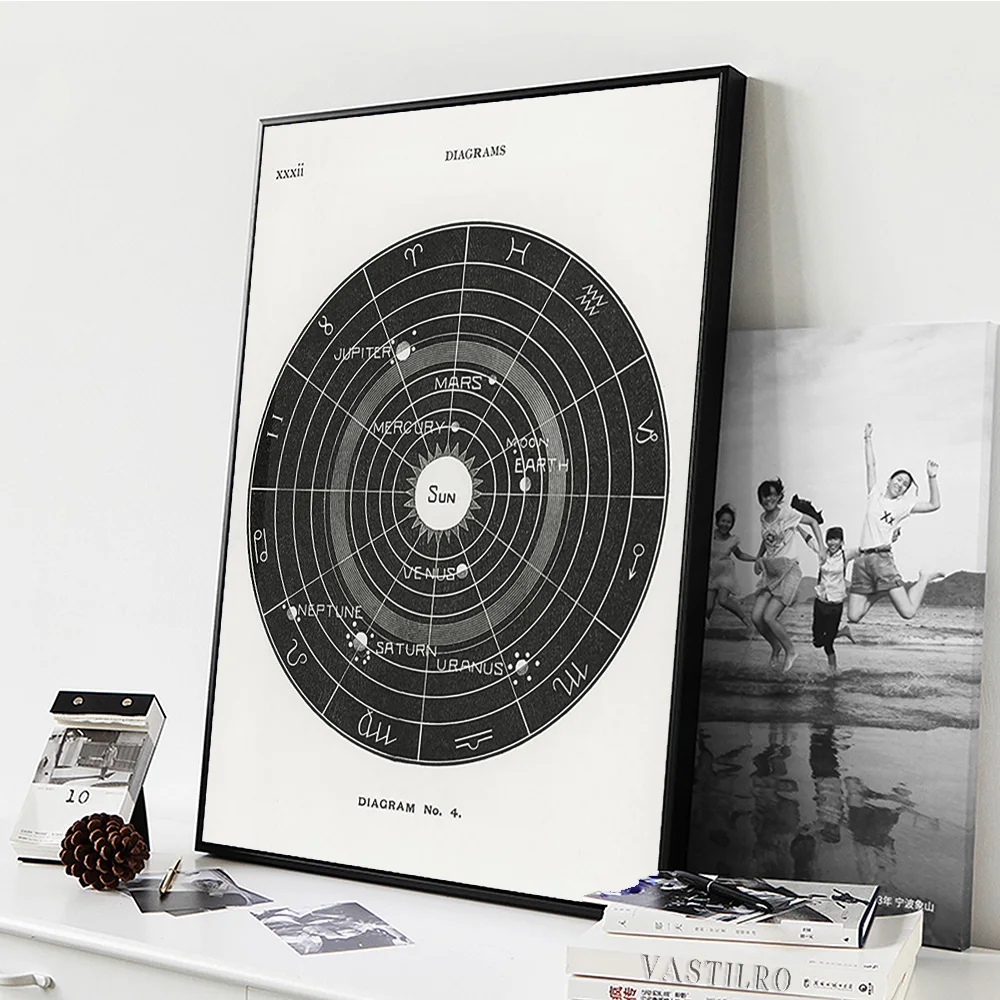 Плакат на холсте с изображением Зодиака солнечной биологии |