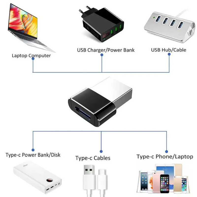 Металлический адаптер USB папа-мама Type-C OTG конвертер C для Xiaomi Nexus 5x6p Oneplus 3 2 Macbook