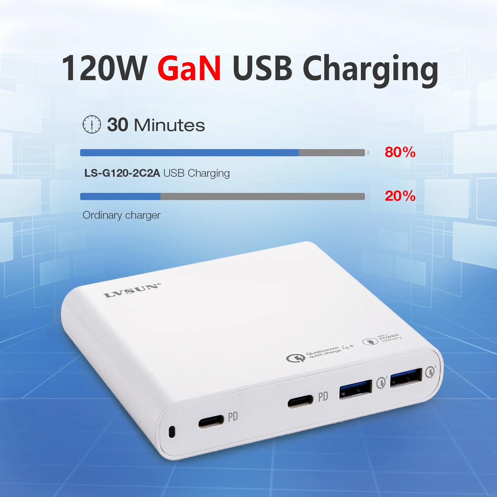 Зарядное устройство LVSUN с 4 USB-портами и поддержкой быстрой зарядки 120 Вт макс. 100
