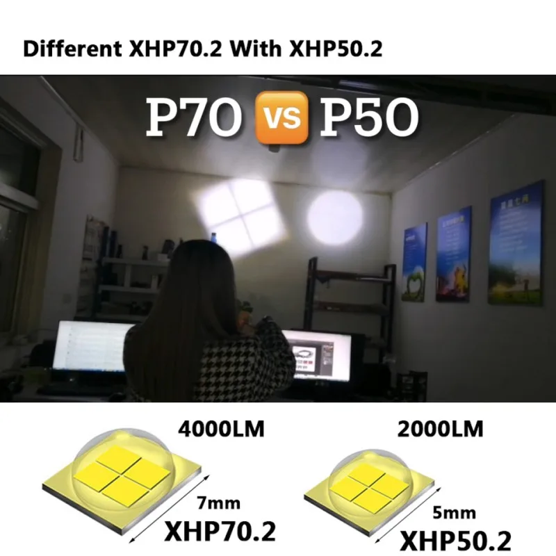18650 лм 4 ядра светодиодная вспышка модель XHP70 тактическая фотовспышка Usb