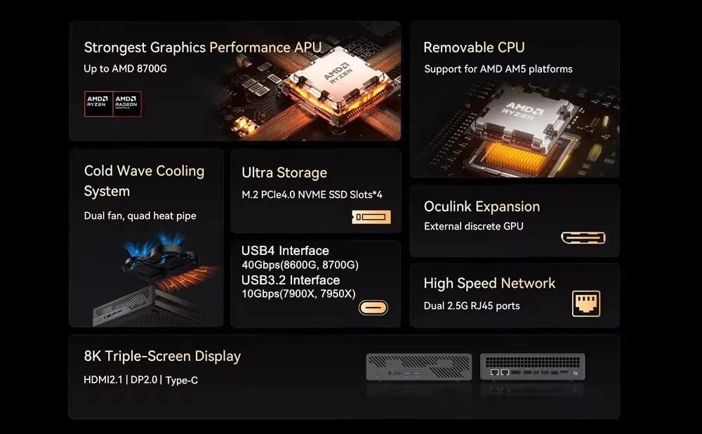 Настольная мини-станция MINISFORUM компьютер AMD Ryzen 9 7950X 7 8700G Oculink 4 * NVMe 2*2 5G LAN 2 DDR5 Windows 11