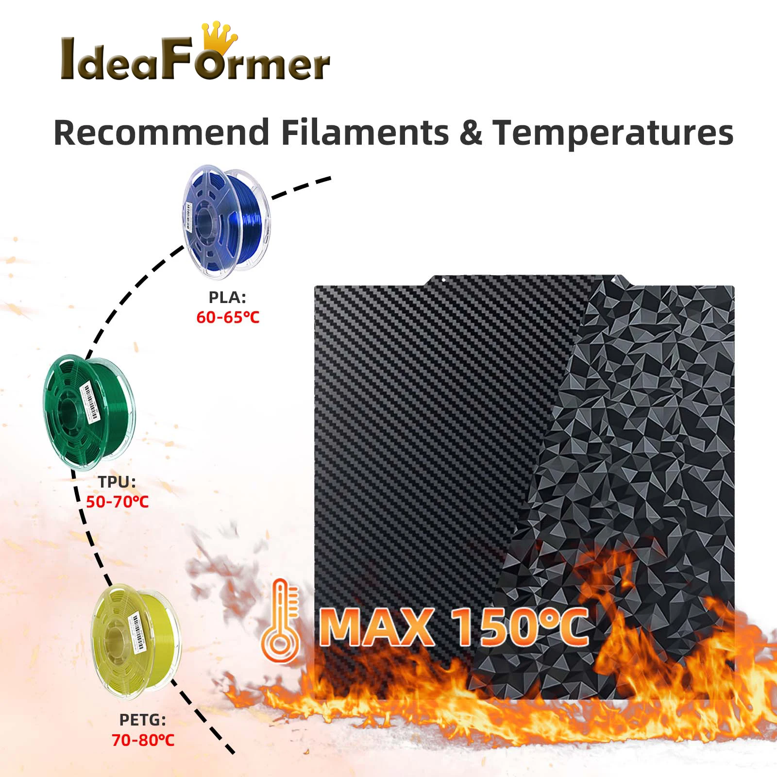 PEO-PET двухсторонняя гладкая пластина 184/230/235/257/310/410 мм магнитная для Bambulab/Ender-3 S1 CR10