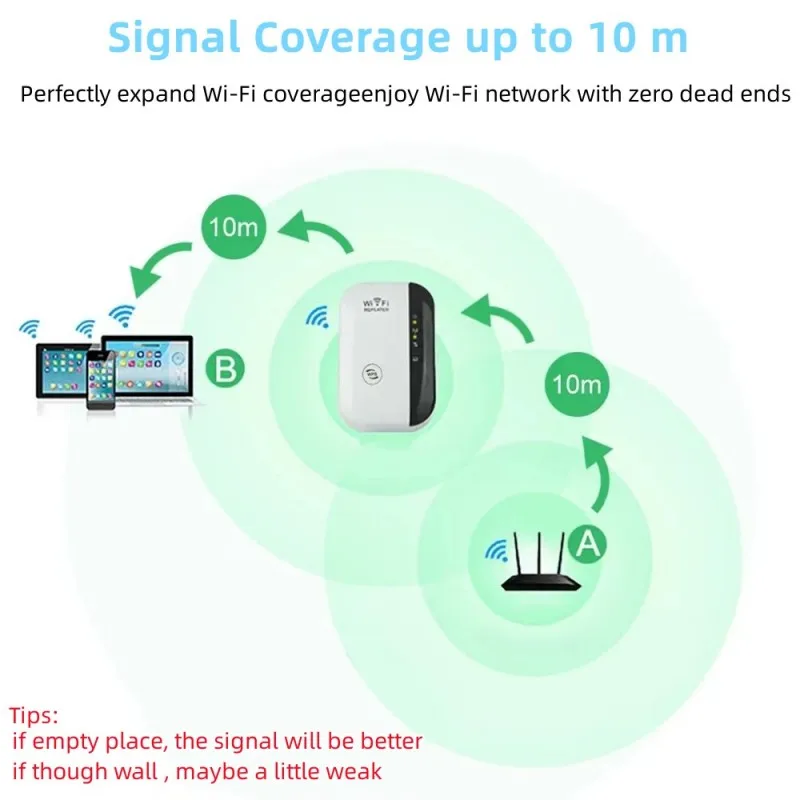 300Mbps Long Range Wireless Repeater Access Point Range Extender 802.11N/B/G Network Wireless Router Wireless Signal Booster