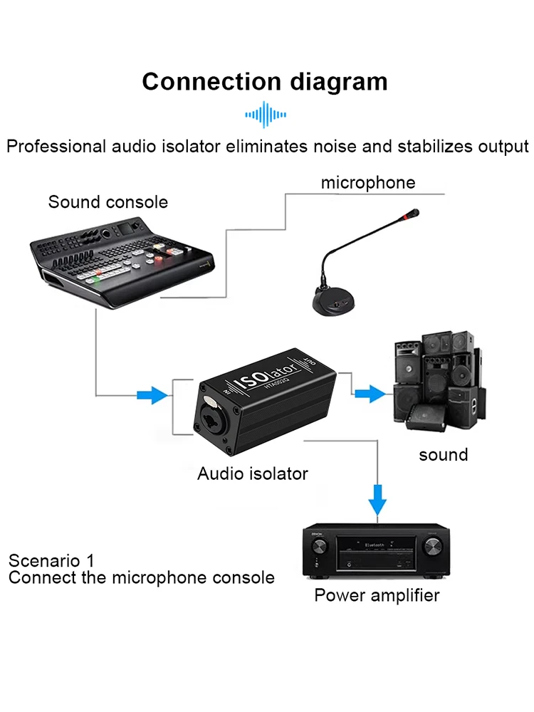 Фото Двухканальный изолятор аудиосигнала 6.5 XLR для микшерных пультов, устраняющий шум, вызванный током, для аудиосистем №3