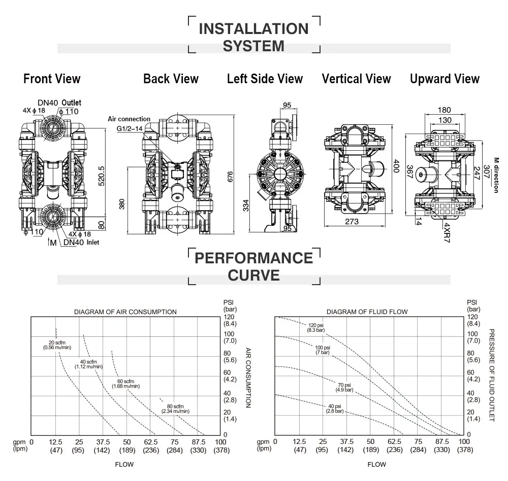 BFQ-40S 1 5-дюймовые ПП пневматические насосы для перекачки масла и воды PP с двойной